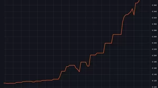 内存硬盘价格暴漲，AM4平台重获市场青睞