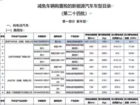 新款萤火虫动力升级续航不变,预计明年上市