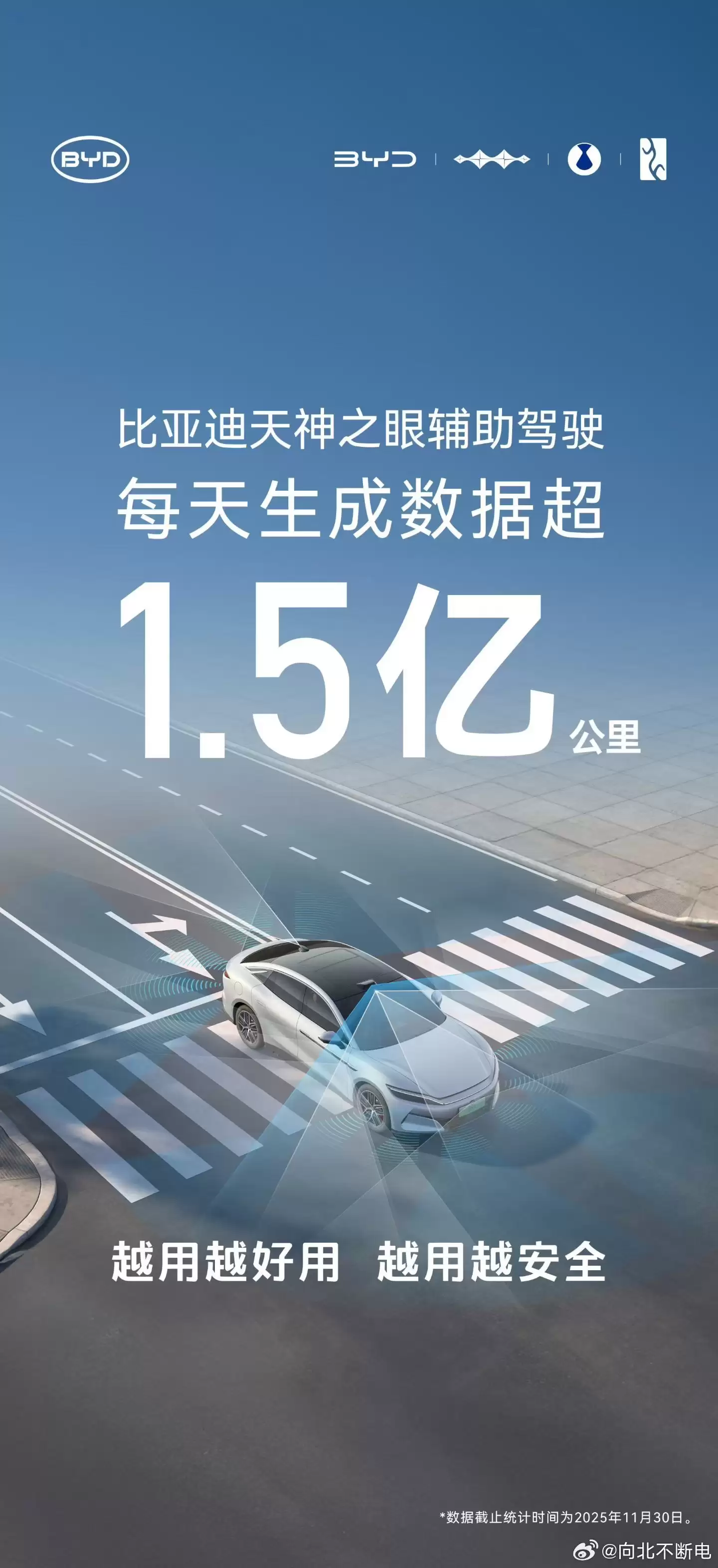 比亚迪天神之眼辅助驾驶车型保有量超 230 万，每天生成数据超 1.5 亿公里