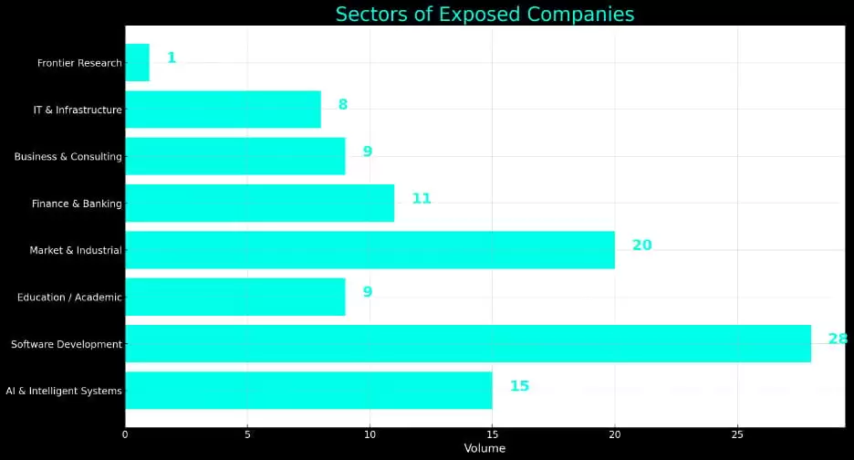 安全公司调查全球最大容器镜像库 Docker Hub,发现 10000+ 镜像泄露敏感密钥
