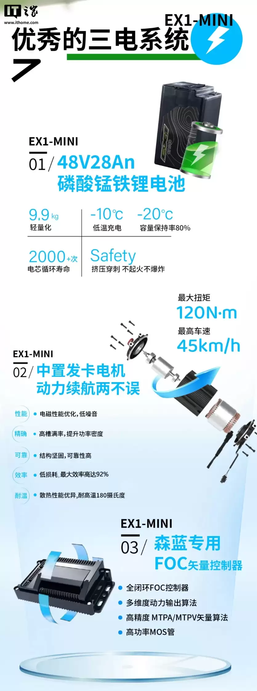 5699 元、速度 45km/h，宗申森蓝儿童电动越野车 EX1-MINI 发布