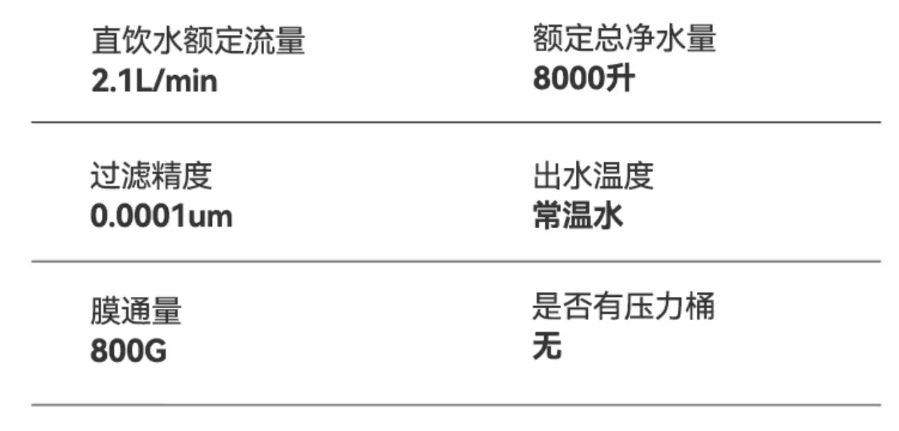 直饮水低至 0.08 元 / L：京东京造 800G 3.0 净水器 666 元再降价