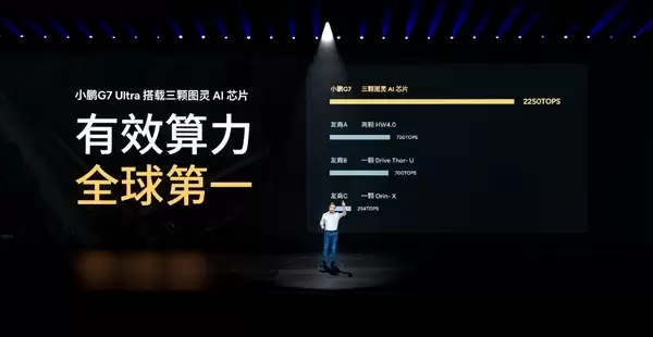 小鹏汽车获L3级自动驾驶道路测试牌照:已启动常态化测试