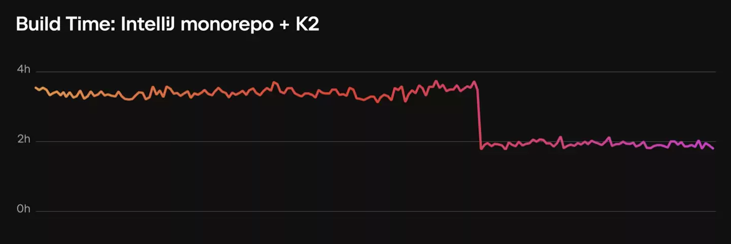 Kotlin 2.2 正式发布:新增多项语法、开源 Koog AI Agent 框架