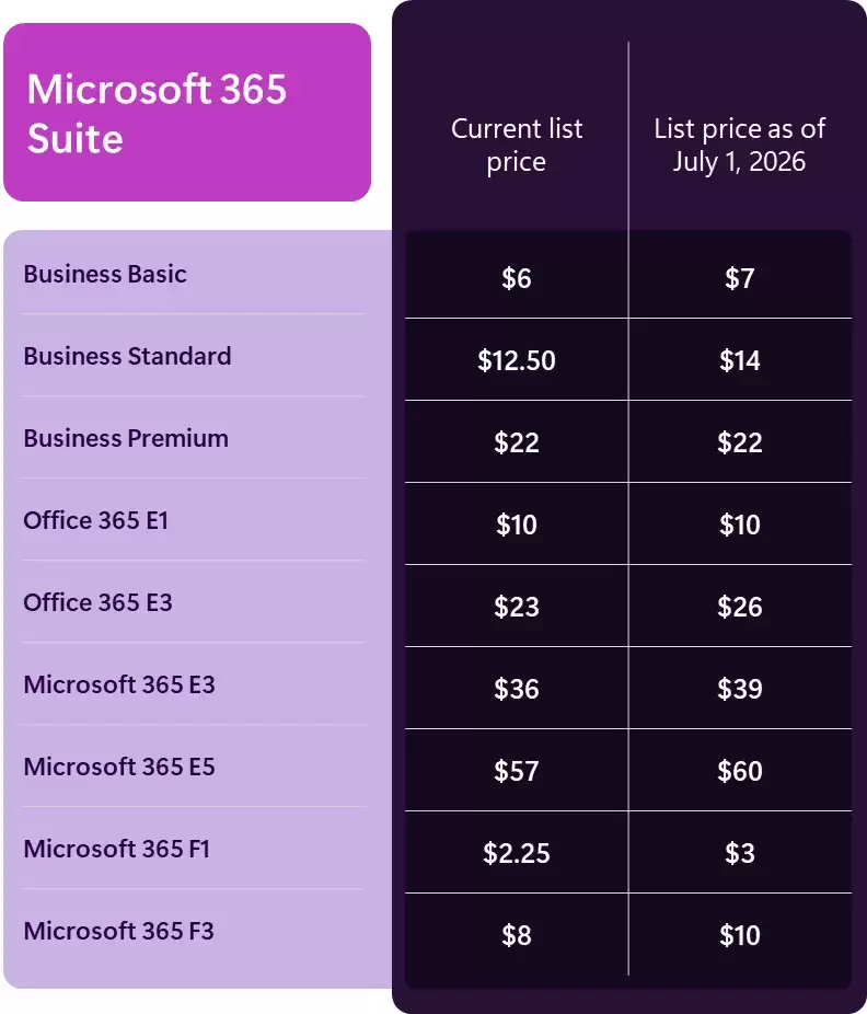 微软宣布2026年 Microsoft 365 产品升级及价格调整，AI 与安全功能全面增强