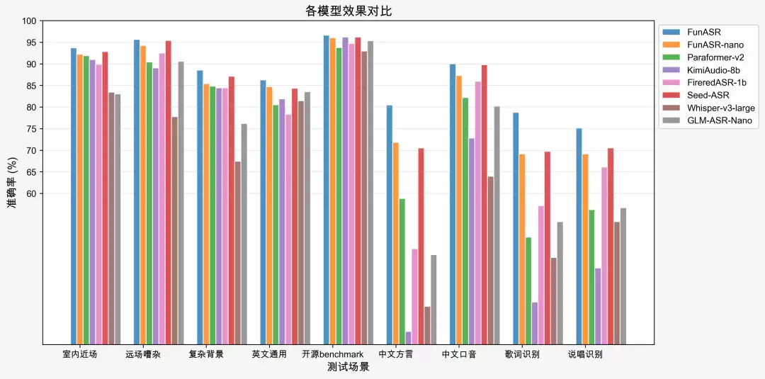 阿里通义百聆推出语音模型新版本：3秒录音即可“复制”9种语言、18种方言