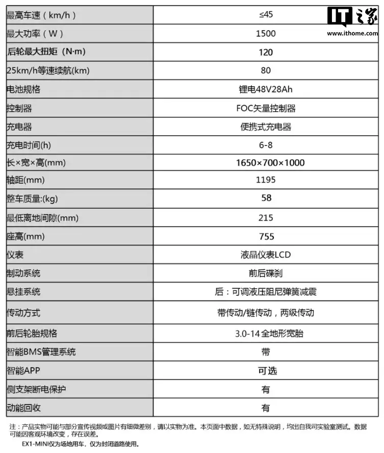 5699 元、速度 45km/h，宗申森蓝儿童电动越野车 EX1-MINI 发布