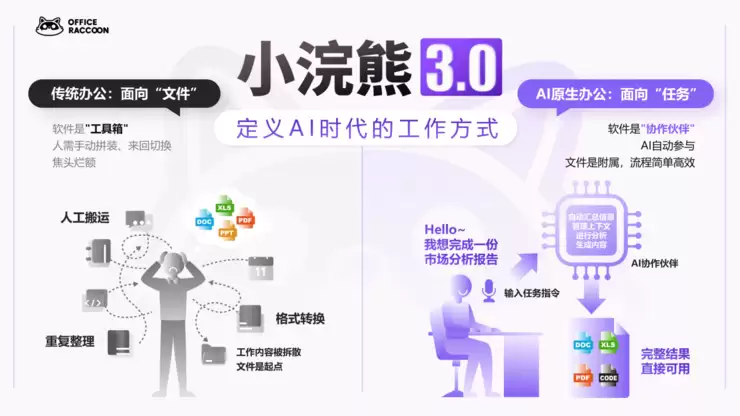 商汤小浣熊3.0重磅发布！百万级数据分析，一键生成高质量PPT