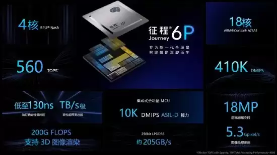 地平线与采埃孚推出城市领航 coPILOT 辅助驾驶系统，明年量产交付