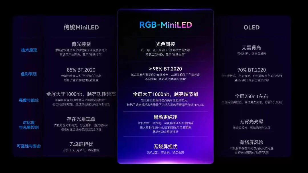 HKC 宣布推出全球首款 RGB-Mini LED 显示器 M10 Ultra：四大色域 100% 覆盖，4K165Hz / FHD330Hz 双模切换