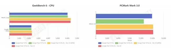 谷歌推Android 16 QPR2更新,Pixel手机性能显著提升