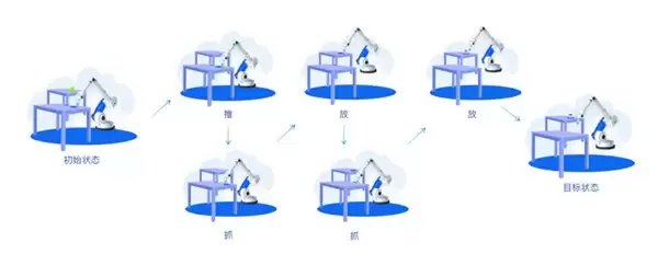 英特尔携手产学合作伙伴发布《具身智能机器人安全子系统白皮书》