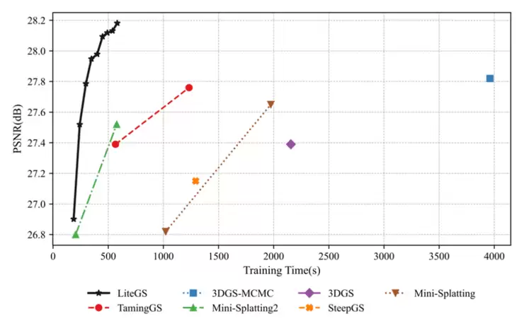 SIGGRAPH Asia 2025：摩尔线程赢图形顶会3DGS挑战赛大奖
