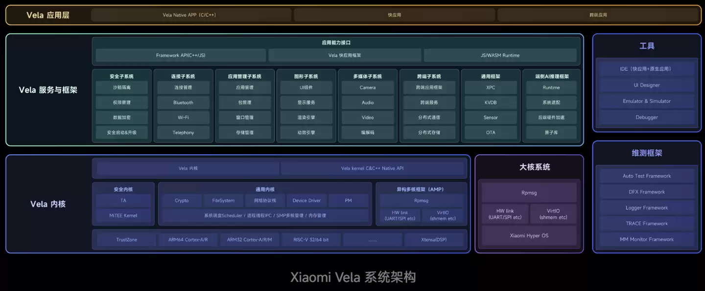 小米 openvela 全球合作伙伴突破 100 家,搭载设备超 1.6 亿台