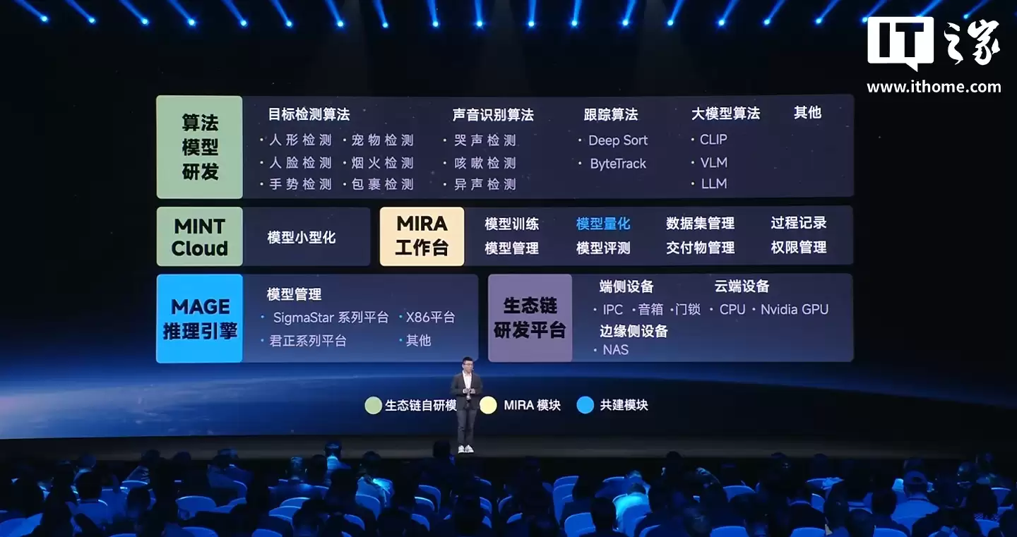 小米自研 MINT 统一模型部署平台发布:降低 AI 开发门槛,优先向生态链公司开放