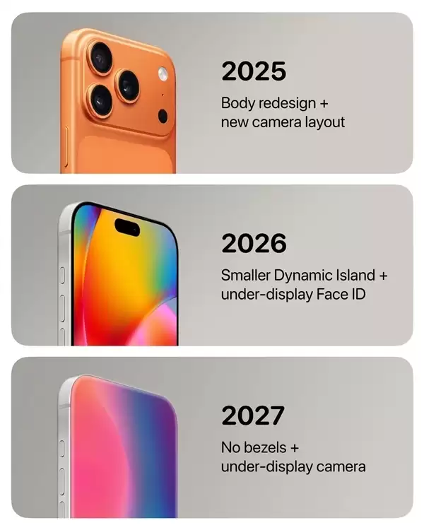 苹果大幅扩展iPhone产品线：2027年秋季前计划发布至少7款