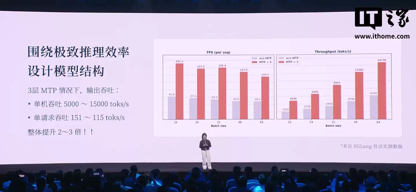 罗福莉加入小米后首秀,解释 MiMo-V2-Flash 模型如何做到推理速度飞快