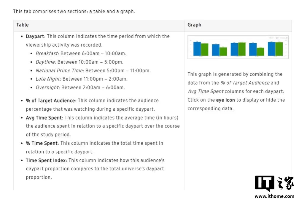 每秒截图 2 次：三星等五大品牌电视在美国得州被控“大规模监视用户”