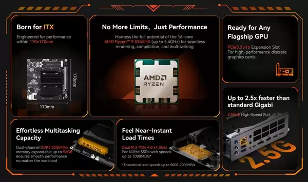 铭凡推出BD895i SE MoDT主板：集成锐龙9 8945HX、售价近3000元