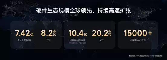 卢伟冰披露小米“人车家”成绩单:月活7.42亿,IoT连接设备破10亿
