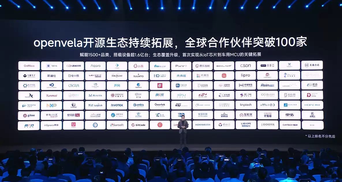 小米 openvela 全球合作伙伴突破 100 家,搭载设备超 1.6 亿台