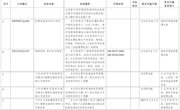 拒绝隐藏式杯具重现！工信部征求意见：《汽车车门把手安全技术要求》来了 
