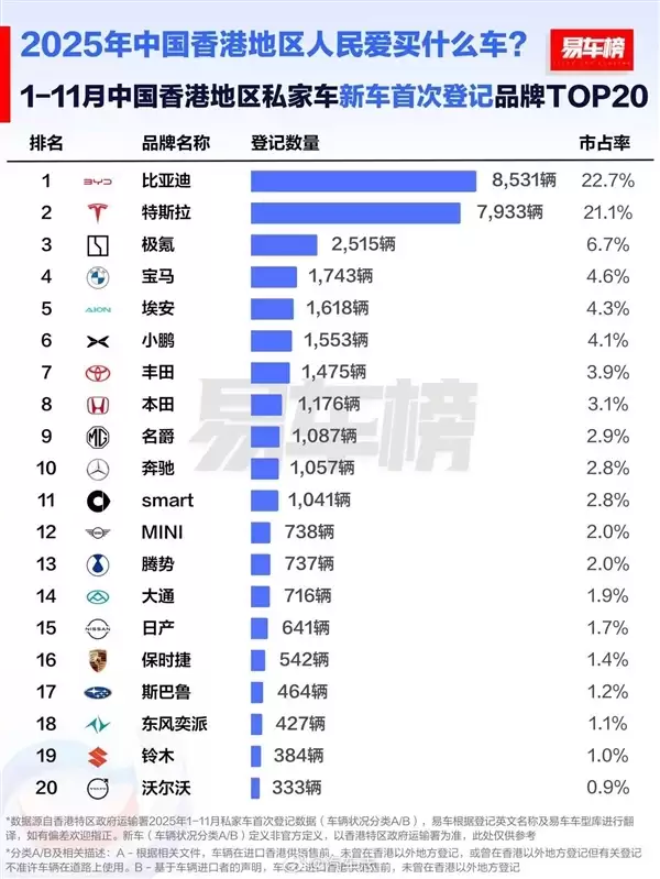 比亚迪香港第20000辆车交付：陈豪、陈茵媺成腾势N9、D9双车主