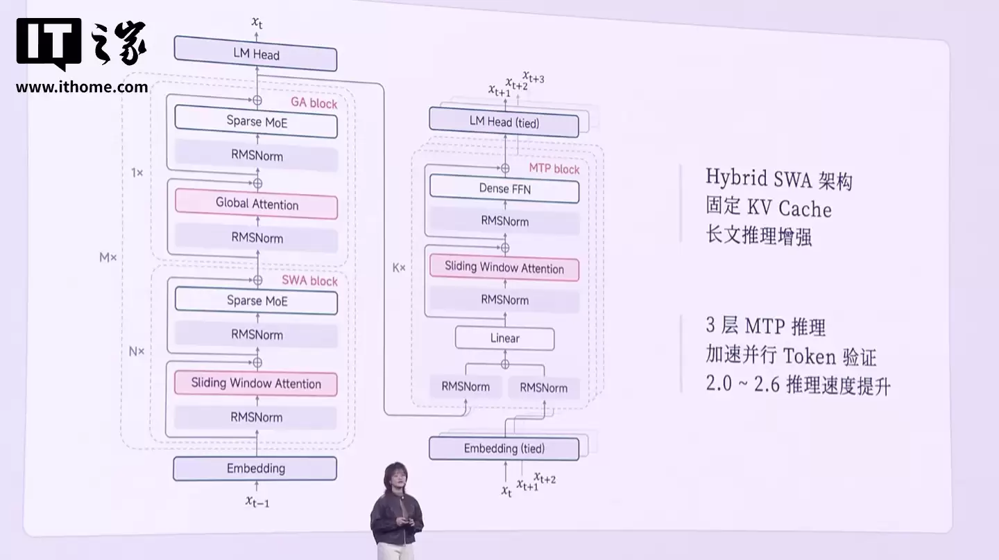 罗福莉加入小米后首秀,解释 MiMo-V2-Flash 模型如何做到推理速度飞快