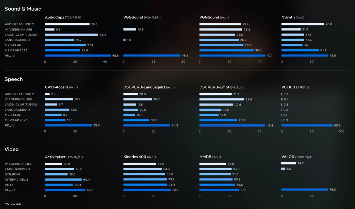 从视频一键提取某个声音：Meta 发布 SAM Audio，多模态音频分离新突破