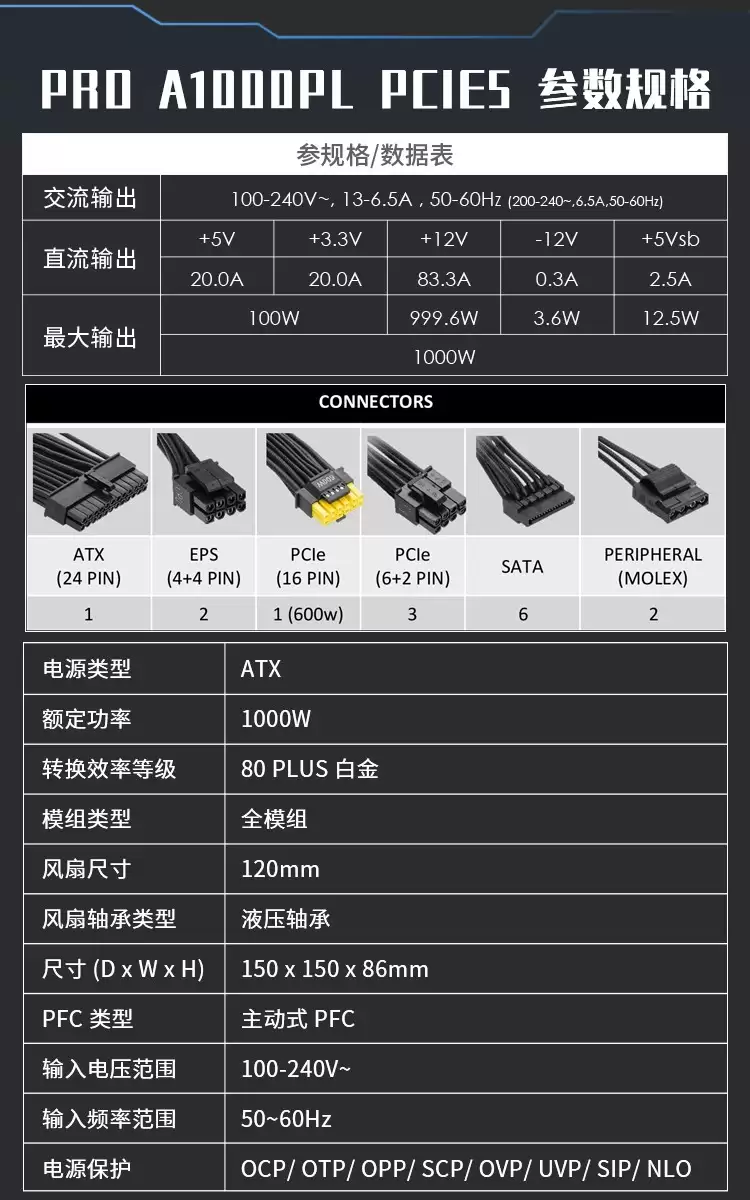 微星PRO A1000PL PCIE5电源上市：ATX3.1+PCIe5.1双认证，首发699元