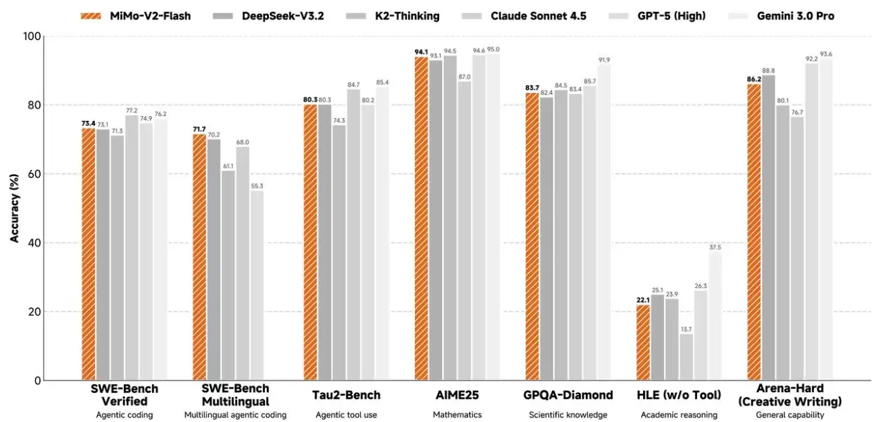 小米网页 AI 聊天服务惊喜亮相，MiMo-V2-Flash 模型发布、代码能力开源最强