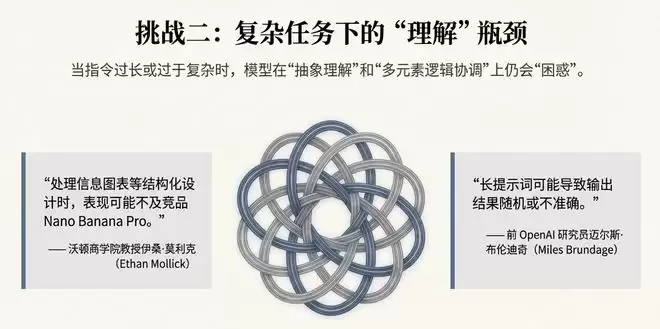 OpenAI新模型来了!4倍速、降价20%,网友却叹气:还是输给谷歌