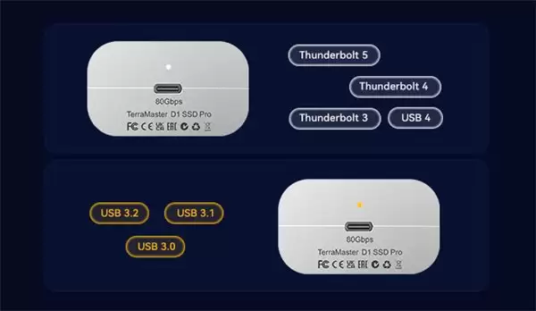 视频掉速？铁威马 D1 SSD Pro 一眼便知