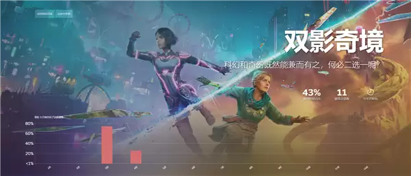 2025 Steam年度回顾上线 看你一年玩了多少款游戏