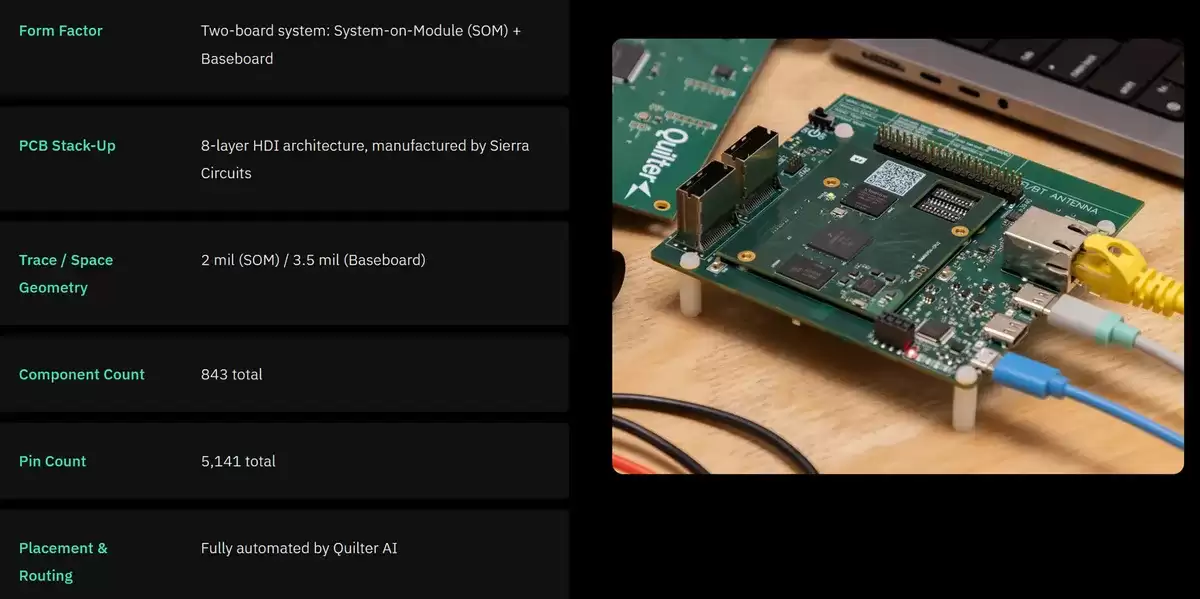 硬件设计革命：AI 操刀电脑设计，工时压缩 91%