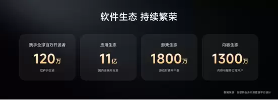 卢伟冰披露小米“人车家”成绩单:月活7.42亿,IoT连接设备破10亿