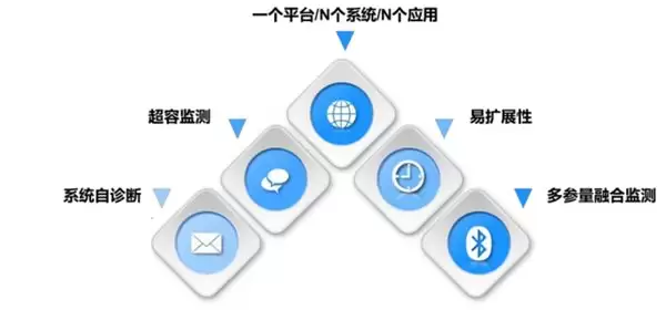 政策驱动与集成制胜：看中感集团如何打造煤仓安全智能体