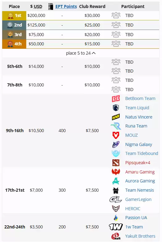 梦幻联赛S27瑞士轮战罢!XG绝境翻盘NAVI晋级,17日晚决战Spirit 梦幻联赛S27瑞士轮战罢!XG绝境翻盘NAVI晋级,17日晚决战Spirit