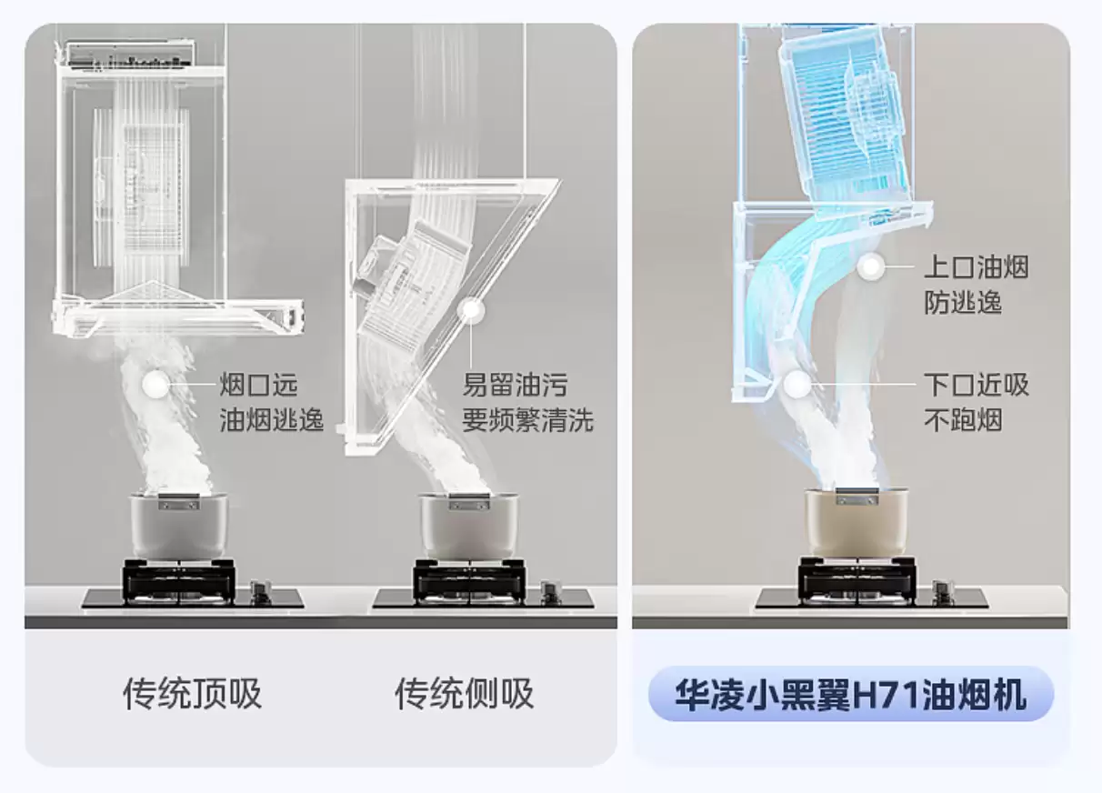 27m³ 超大吸力仅千元：美的华凌 H71 顶侧双吸油烟机 1799 → 1119 元再降价