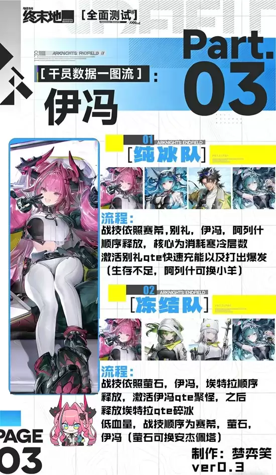 《明日方舟：终末地》伊芙培养攻略