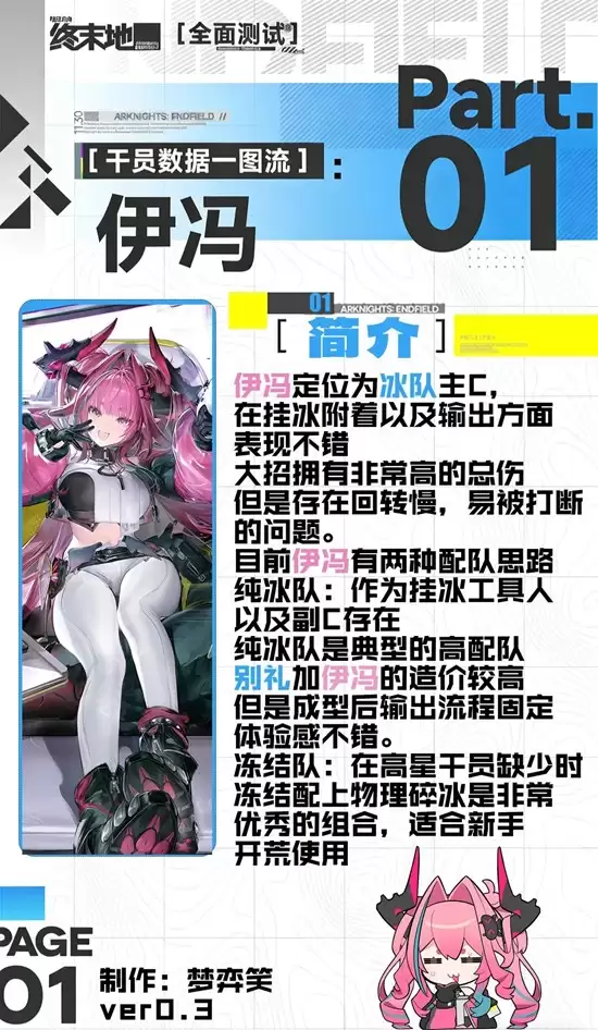 《明日方舟：终末地》伊芙培养攻略