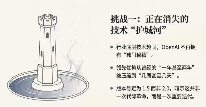 OpenAI新模型来了!4倍速、降价20%,网友却叹气:还是输给谷歌