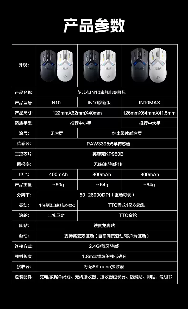 首款 3D 打印电竞鼠标:英菲克 IN10 新品官宣,12 月 19 日上市