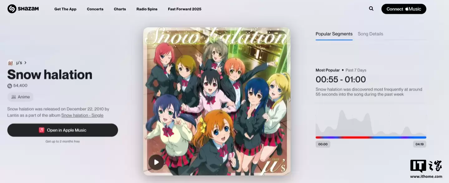 苹果 Shazam 上线“热门片段”功能,揭示音乐中最受欢迎的段落