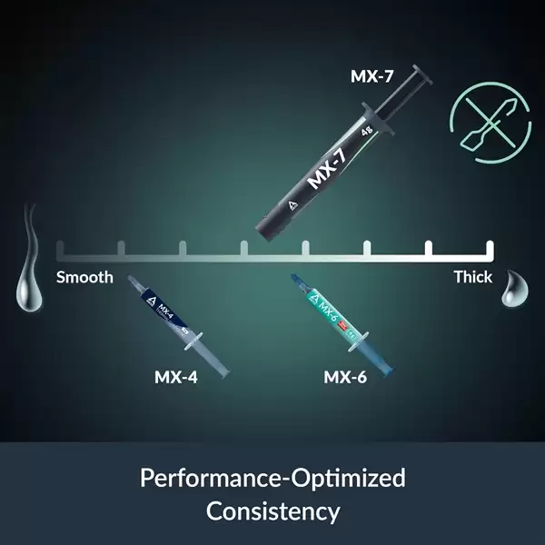 Arctic发布迄今最牛散热硅脂：全新配方 降低2.3℃