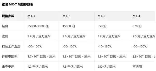Arctic发布迄今最牛散热硅脂：全新配方 降低2.3℃