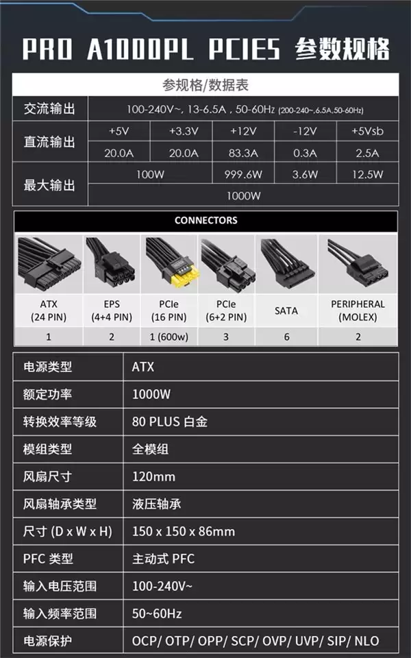 微星 PRO A1000PL PCIE5 电源上市：ATX3.1+PCIe5.1 双认证，首发 699 元