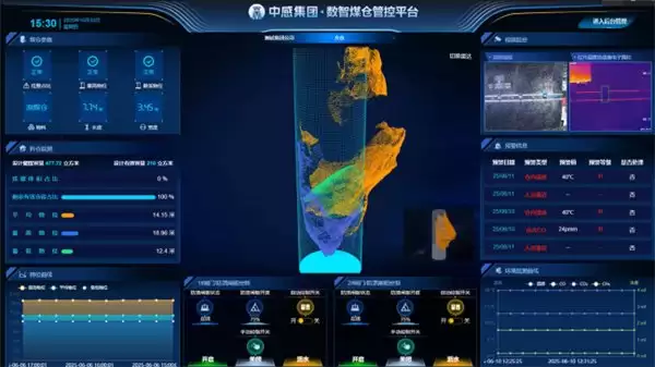 政策驱动与集成制胜：看中感集团如何打造煤仓安全智能体