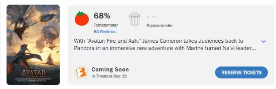 《阿凡达3》媒体口碑解禁!M站64分 降低期待