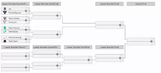 梦幻联赛S27瑞士轮战罢!XG绝境翻盘NAVI晋级,17日晚决战Spirit 梦幻联赛S27瑞士轮战罢!XG绝境翻盘NAVI晋级,17日晚决战Spirit